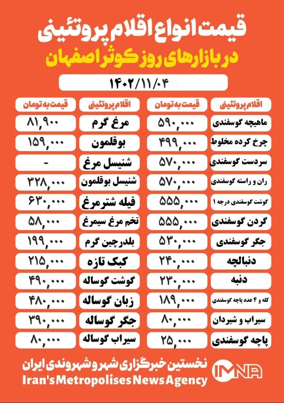 قیمت مرغ و گوشت امروز ۴ بهمن ۱۴۰۲ + جدول