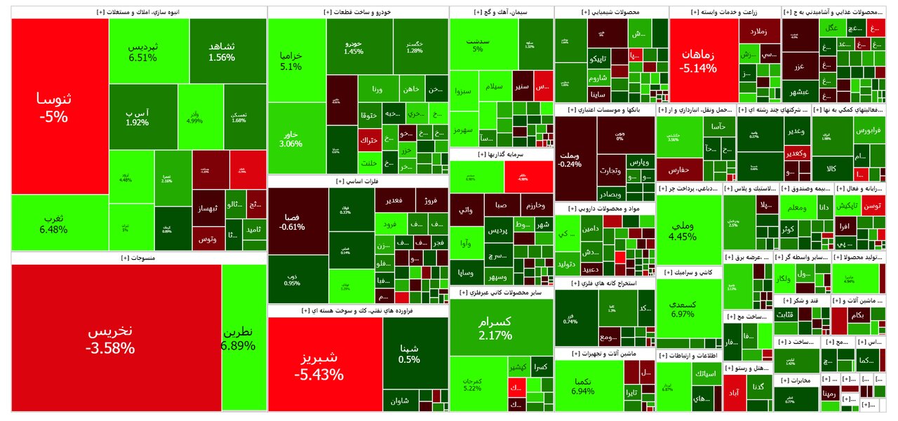 بورس امروز ۴ بهمن ۱۴۰۲ + شاخص و نمای بازار