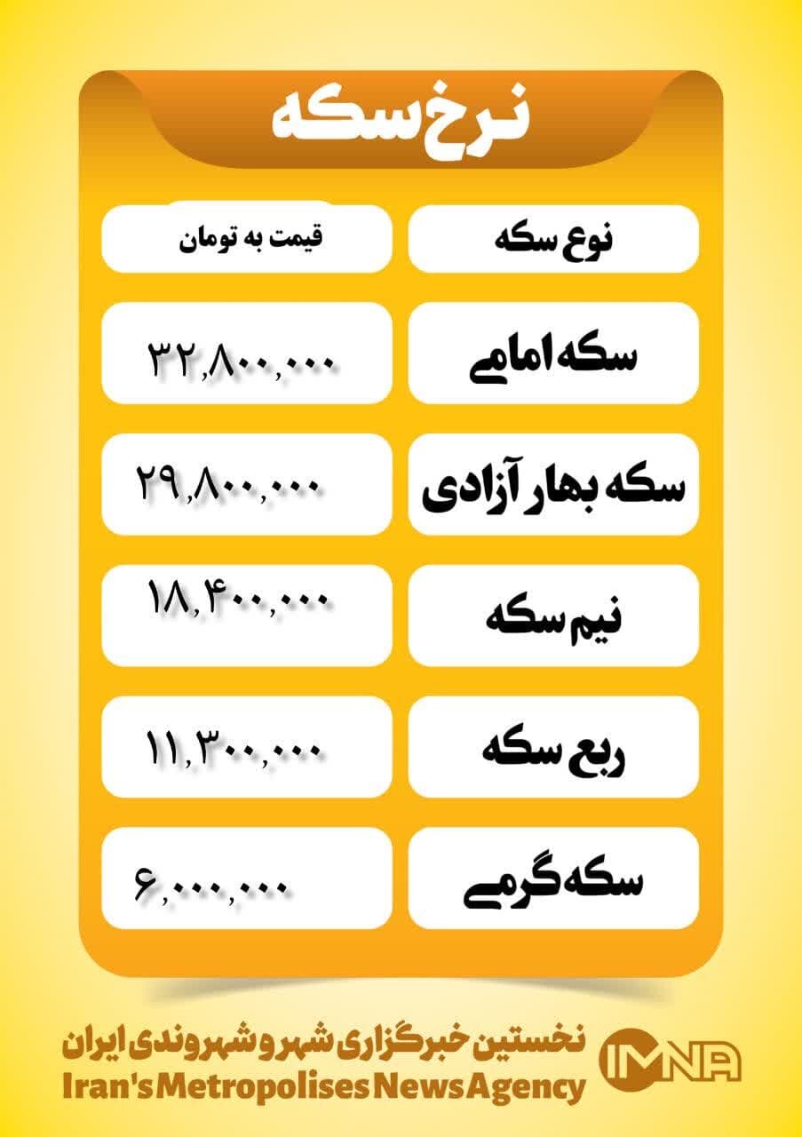 قیمت سکه امروز ۴ بهمن ۱۴۰۲