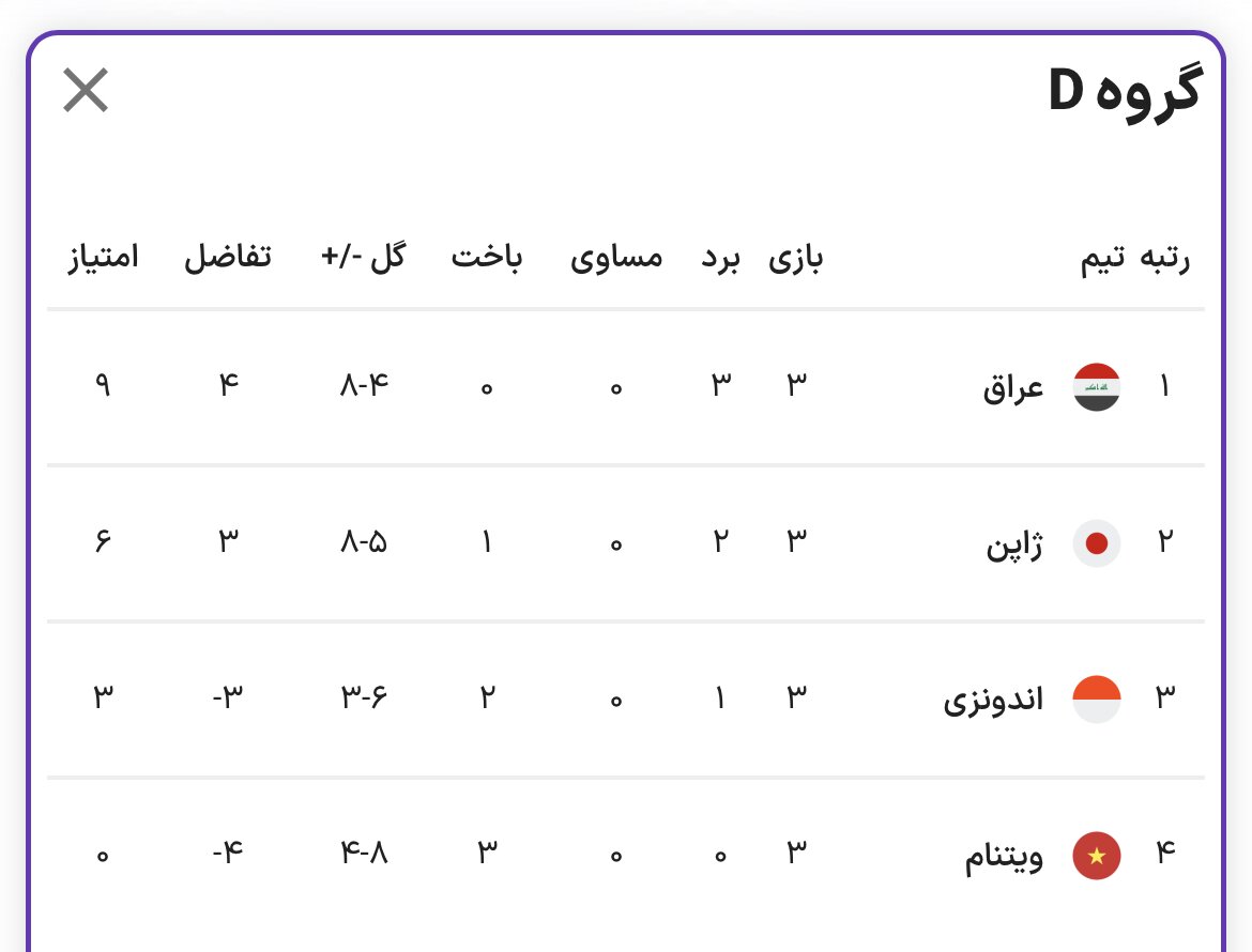 کامبک دراماتیک عراق، ژاپن را به استقبال ایران فرستاد