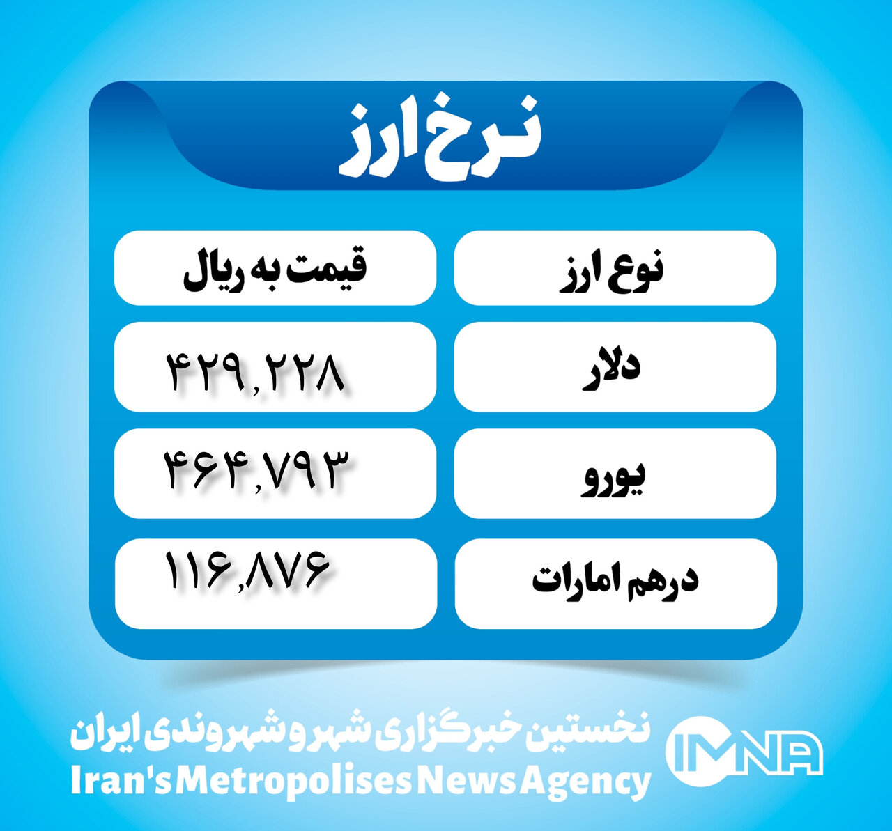 قیمت دلار امروز ۵ بهمن ۱۴۰۲