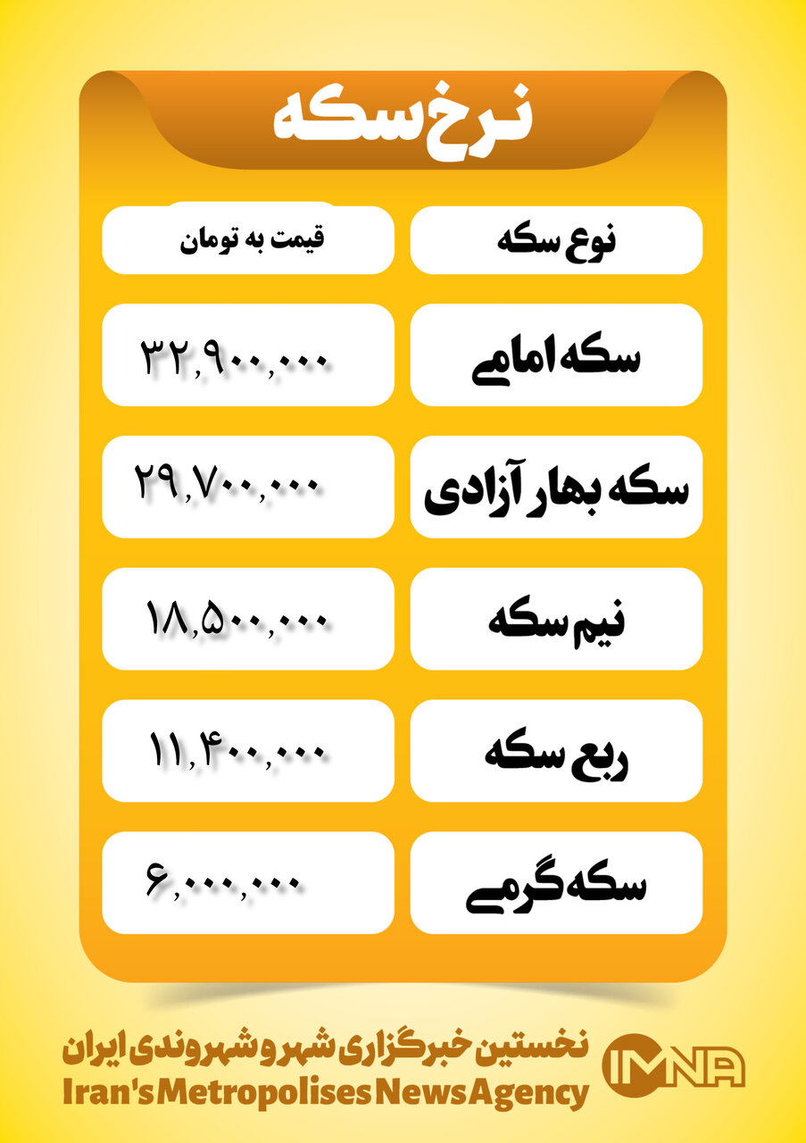 قیمت سکه امروز ۵ بهمن ۱۴۰۲