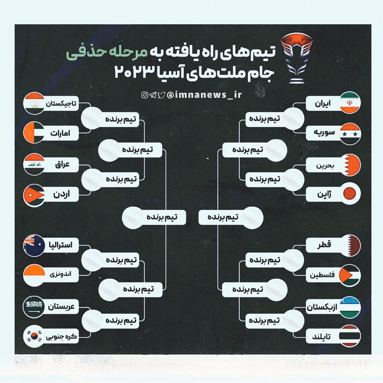 جذابیتهای جامملتهای آسیا ۲۰۲۳ تمام نمیشود / یکچهارم جذاب در انتظار فوتبال قاره کهن