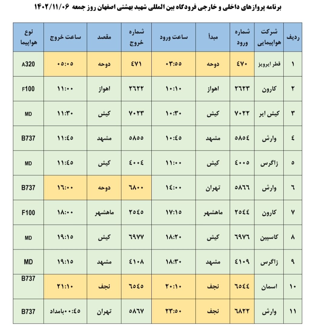 برنامه پروازهای فرودگاه اصفهان امروز ۶ بهمن ۱۴۰۲ + جدول