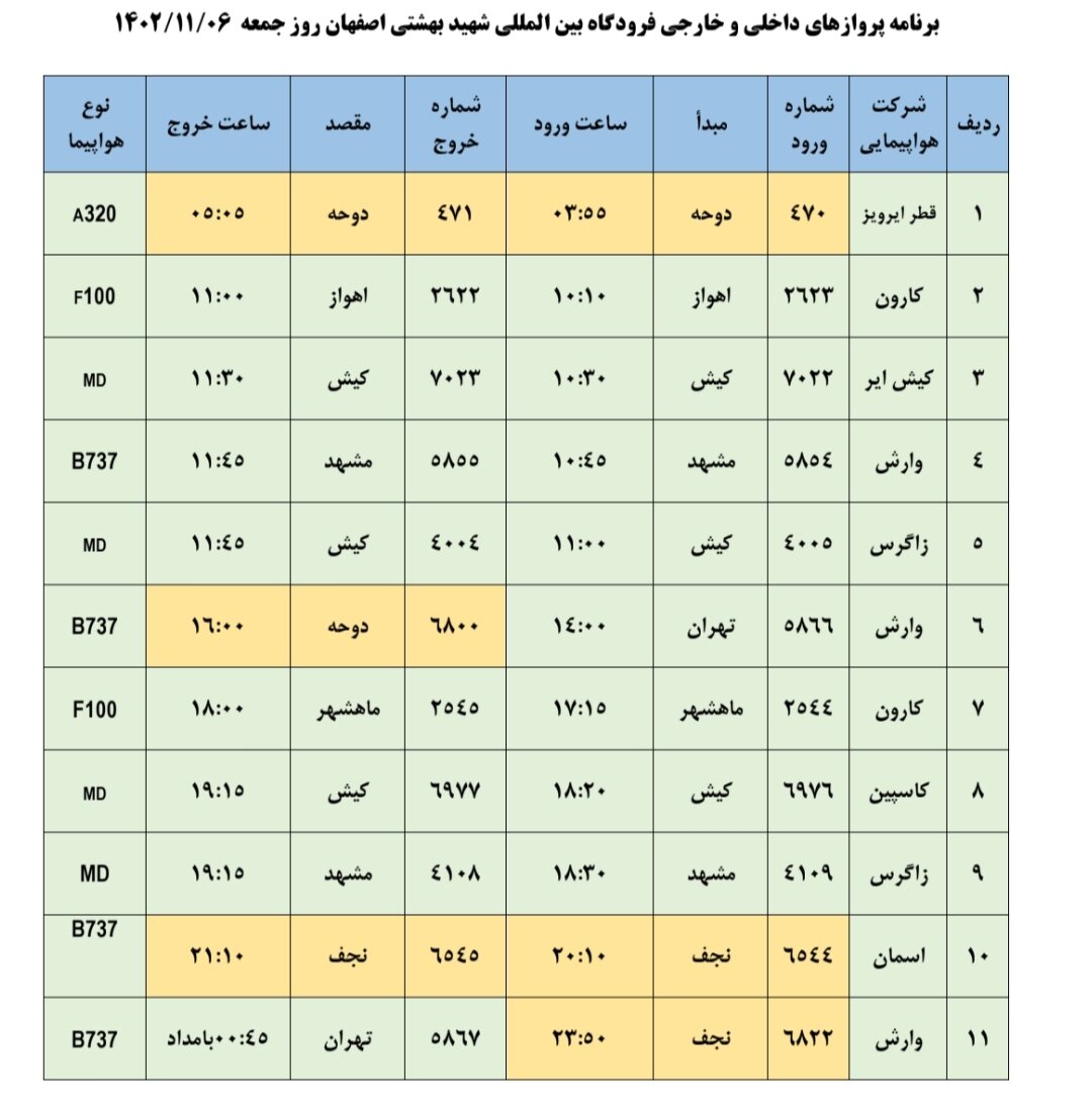 برنامه پروازهای فرودگاه اصفهان امروز ۶ بهمن ۱۴۰۲ + جدول