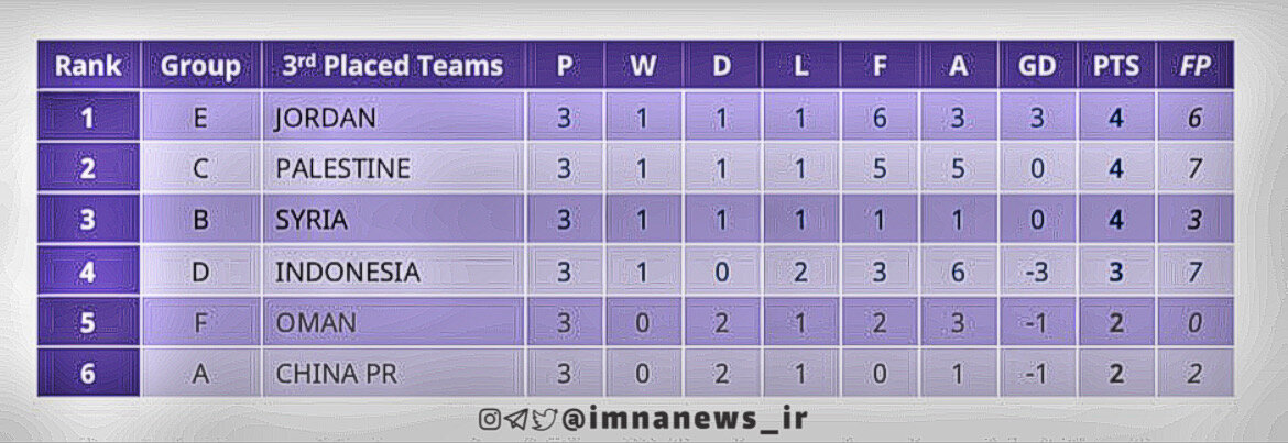 جذابیتهای جامملتهای آسیا ۲۰۲۳ تمام نمیشود / یکچهارم جذاب در انتظار فوتبال قاره کهن