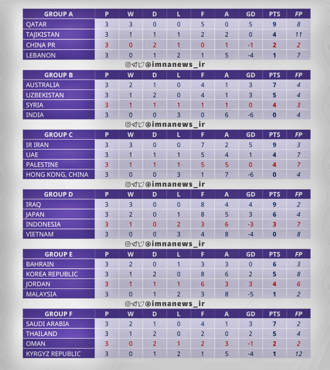 جذابیتهای جامملتهای آسیا ۲۰۲۳ تمام نمیشود / یکچهارم جذاب در انتظار فوتبال قاره کهن