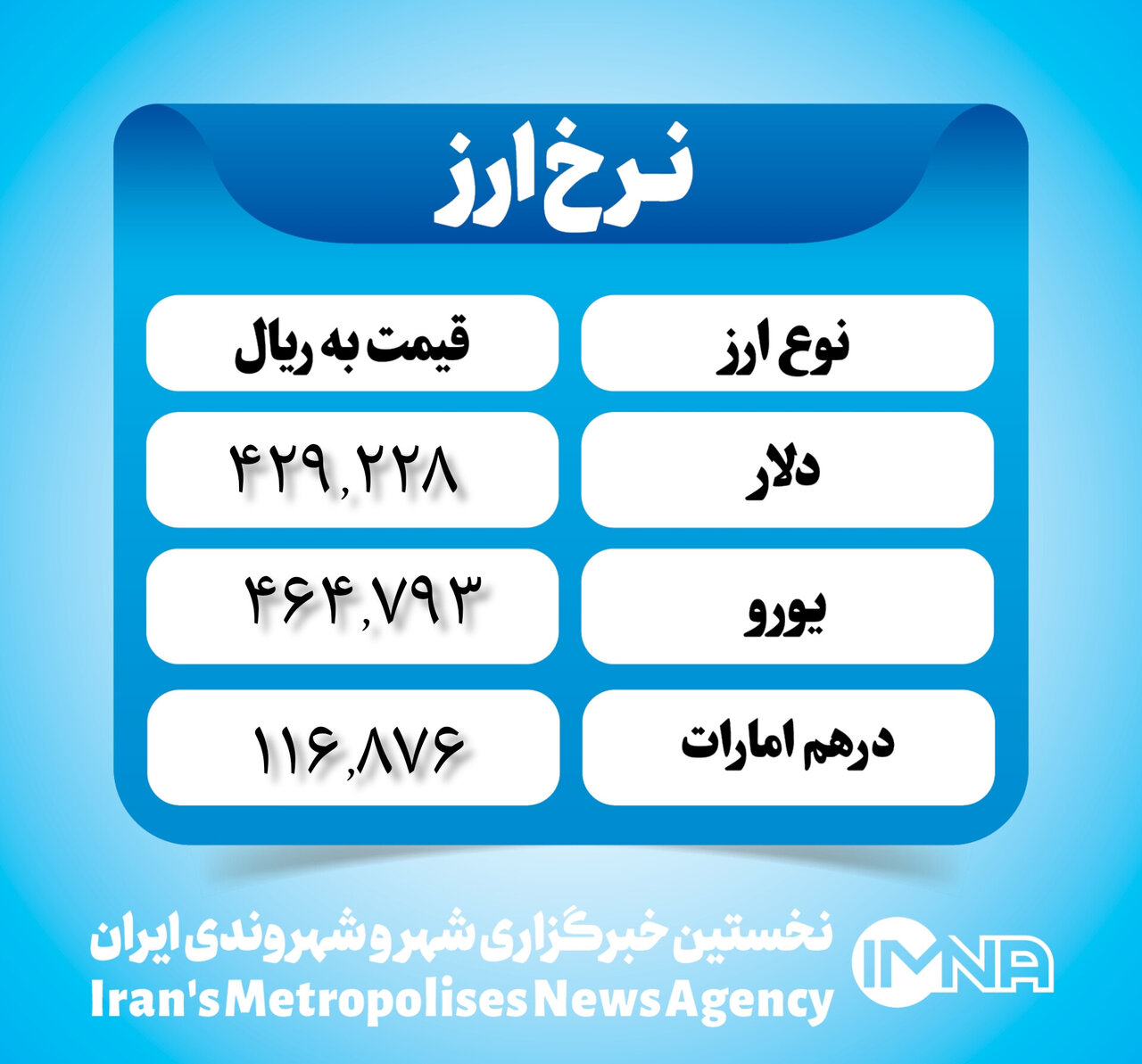 قیمت دلار امروز ۶ بهمن ۱۴۰۲