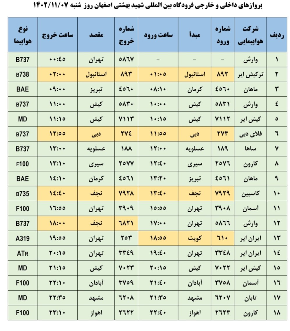 برنامه پروازهای فرودگاه اصفهان امروز ۷ بهمن ۱۴۰۲ + جدول