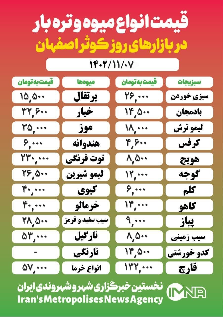 قیمت‌ میوه و تره‌ بار امروز ۷ بهمن ۱۴۰۲ + جدول