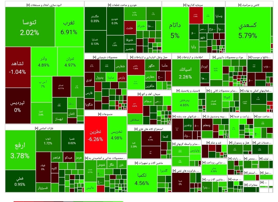 بورس امروز ۷ بهمن ۱۴۰۲ + شاخص و نمای بازار