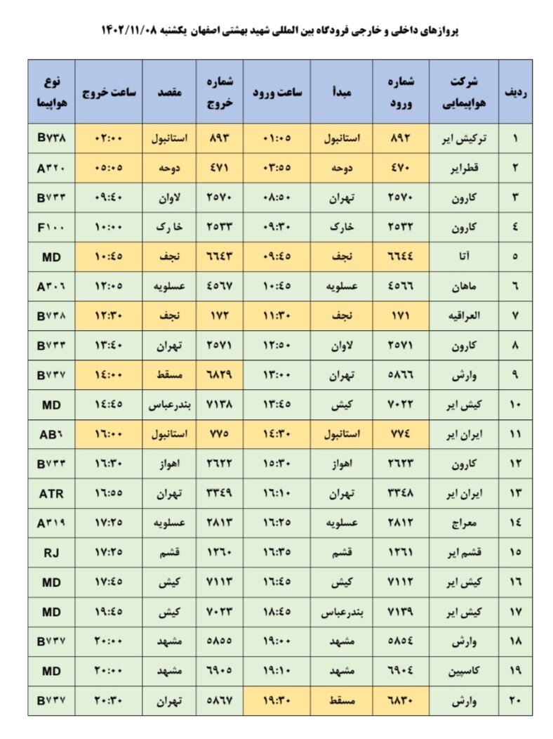 برنامه پروازهای فرودگاه اصفهان امروز ۸ بهمن۱۴۰۲ + جدول