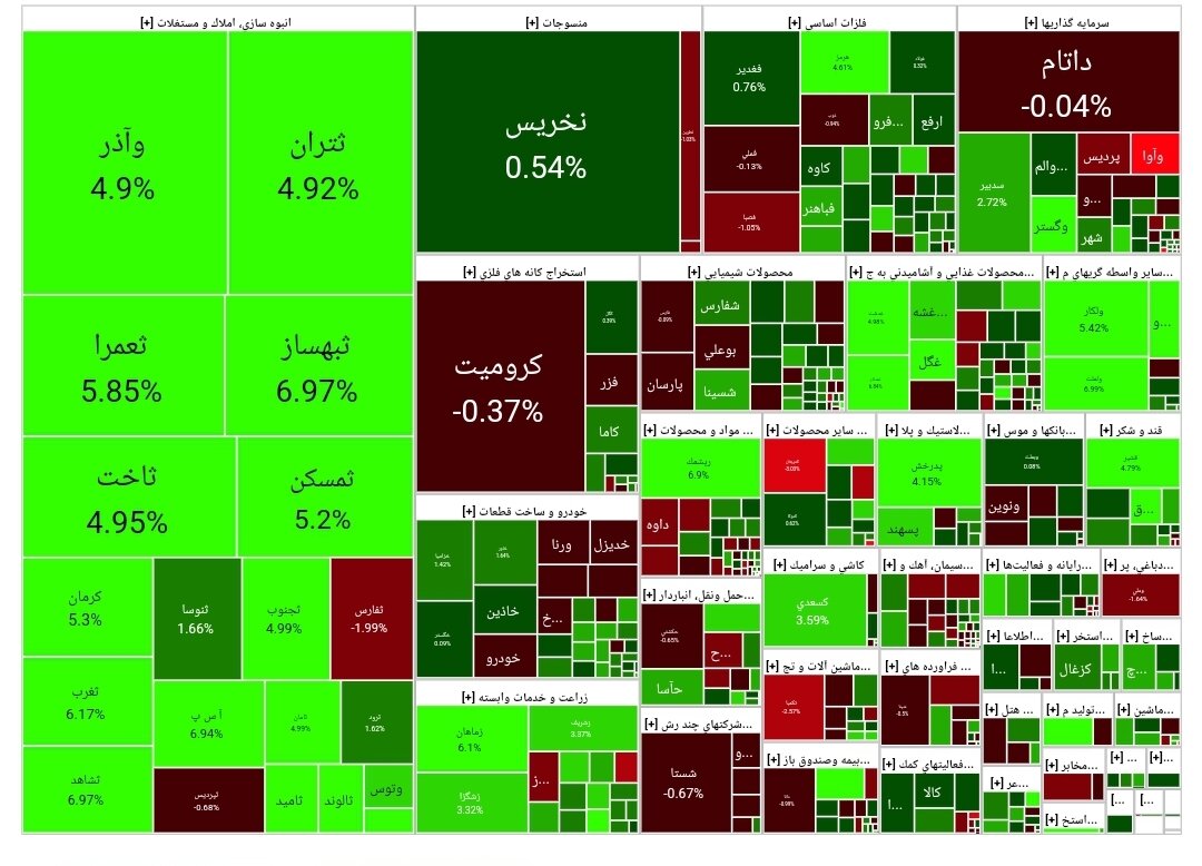 بورس امروز ۷ بهمن ۱۴۰۲ + شاخص و نمای بازار