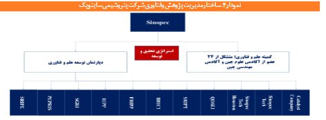 آسیبشناسی و اصلاح ساختار توسعه فناوری در صنایع پالایش نفت و پتروشیمی