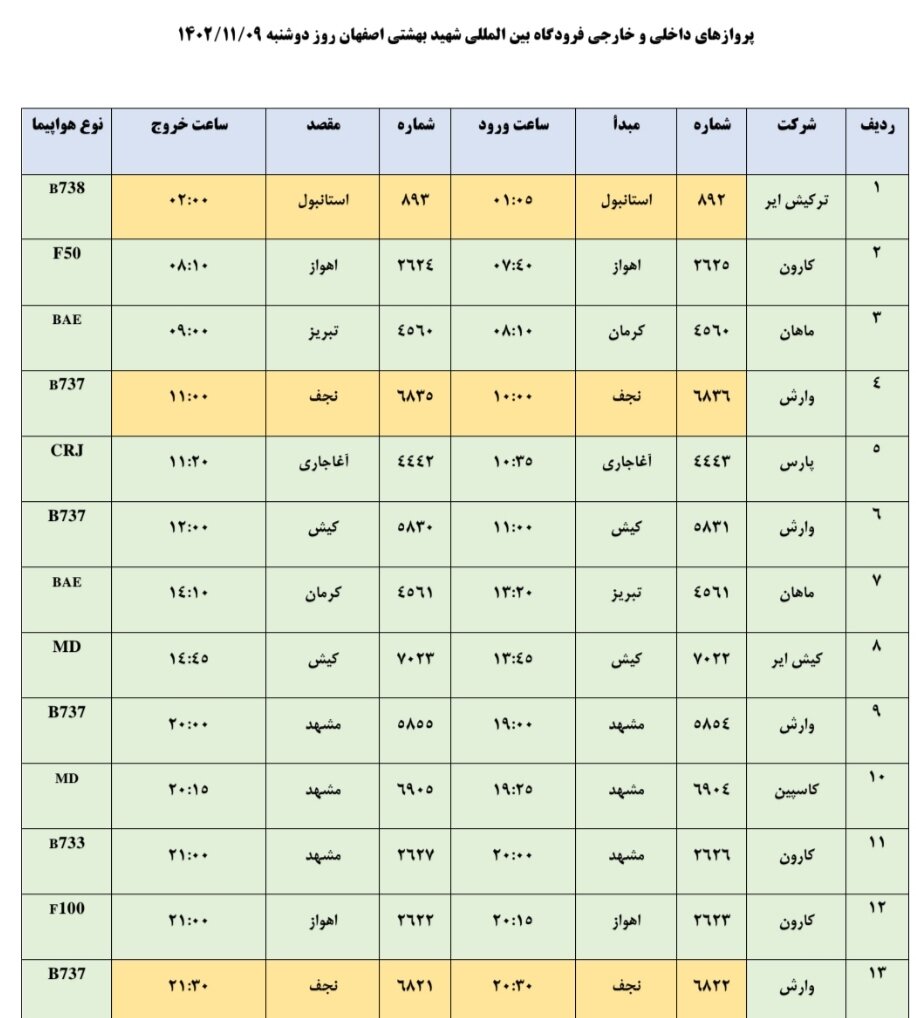 برنامه پروازهای فرودگاه اصفهان امروز ۹ بهمن ۱۴۰۲ + جدول