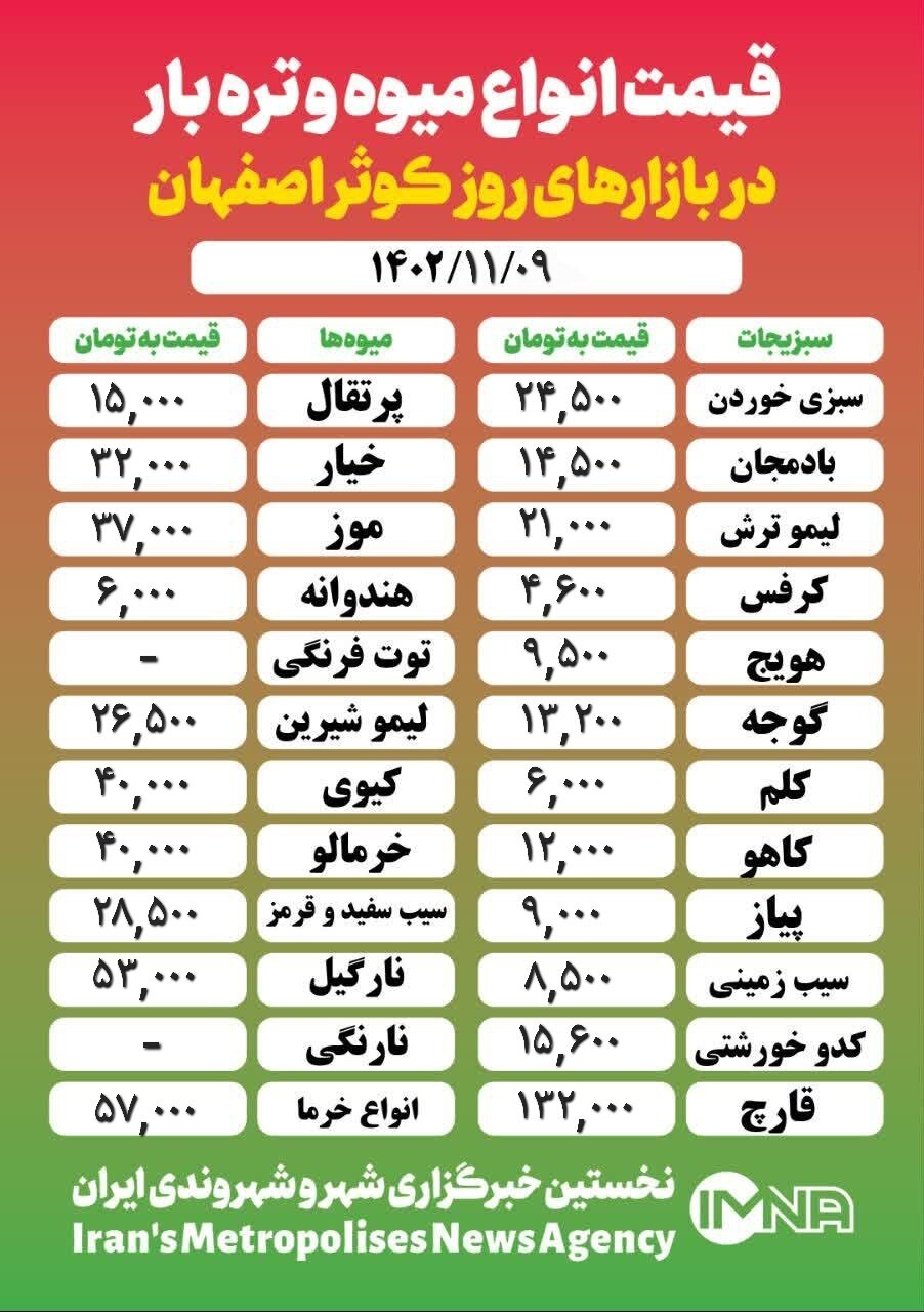 قیمت‌ میوه و تره‌ بار امروز ۹ بهمن ۱۴۰۲ + جدول