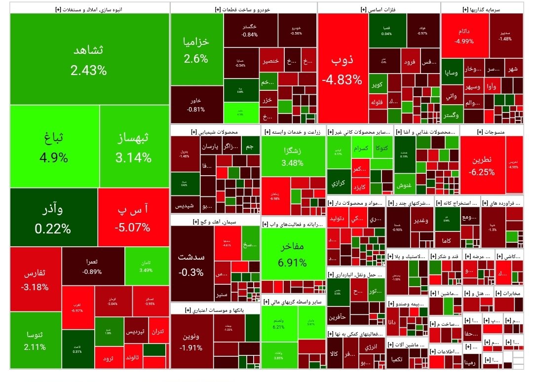 بورس امروز ۹ بهمن ۱۴۰۲ + شاخص و نمای بازار