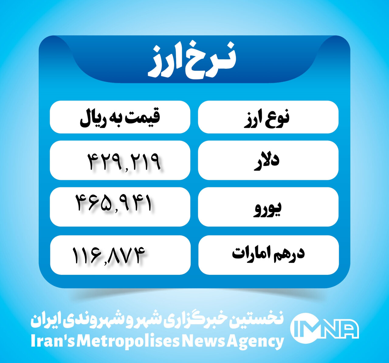 قیمت دلار امروز ۹ بهمن ۱۴۰۲