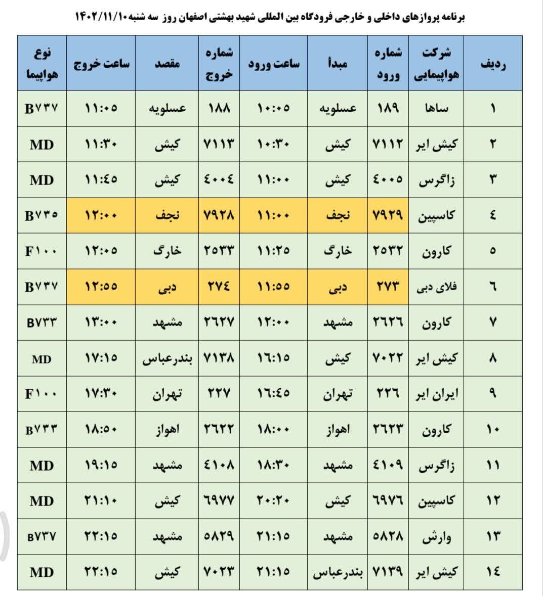 برنامه پروازهای فرودگاه اصفهان امروز ۱۰ بهمن ۱۴۰۲ + جدول