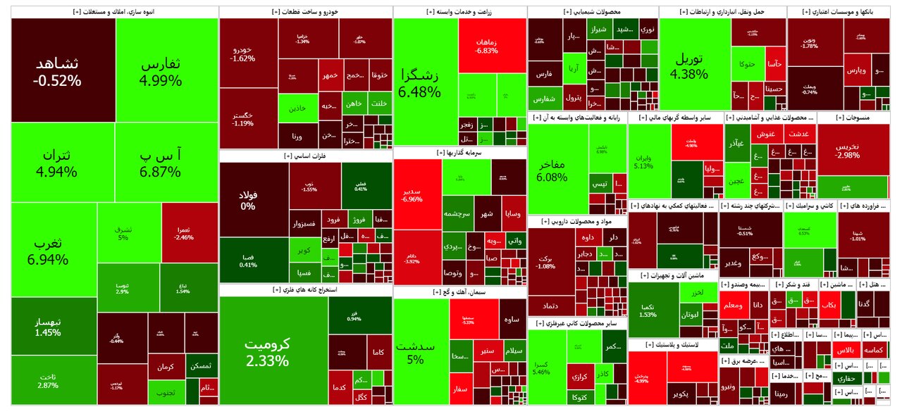 بورس امروز ۹ بهمن ۱۴۰۲ + شاخص و نمای بازار