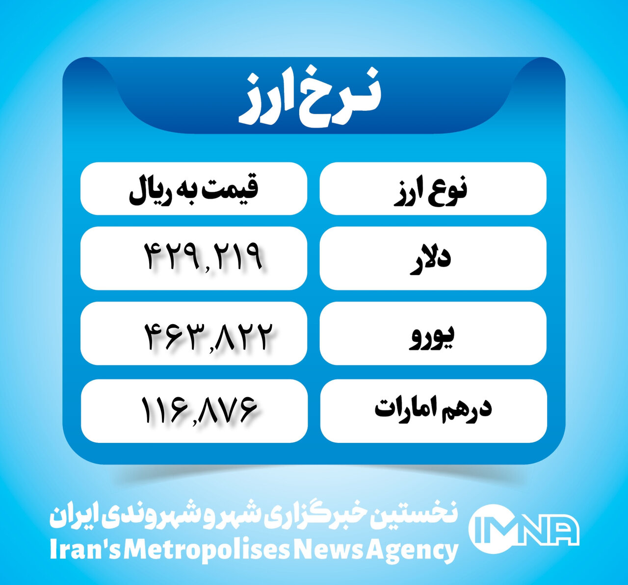 قیمت دلار امروز ۱۰ بهمن ۱۴۰۲