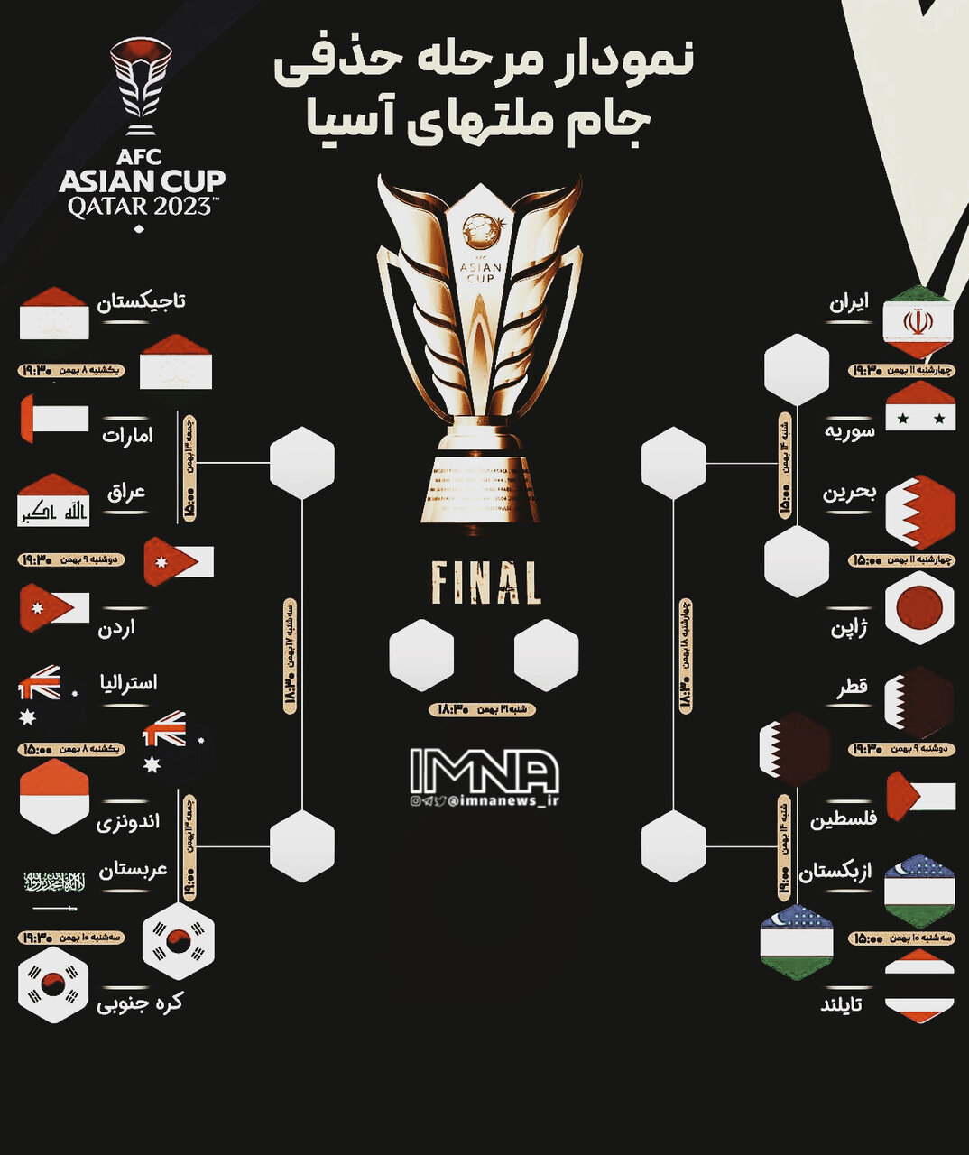 جدول نتایج کامل جام ملت‌های آسیا ۲۰۲۳ قطر + لیست بازی‌ها و برنامه (بروزرسانی ۱۱ بهمن)