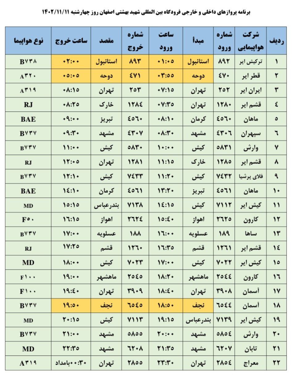 برنامه پروازهای فرودگاه اصفهان امروز ۱۱ بهمن ۱۴۰۲ + جدول