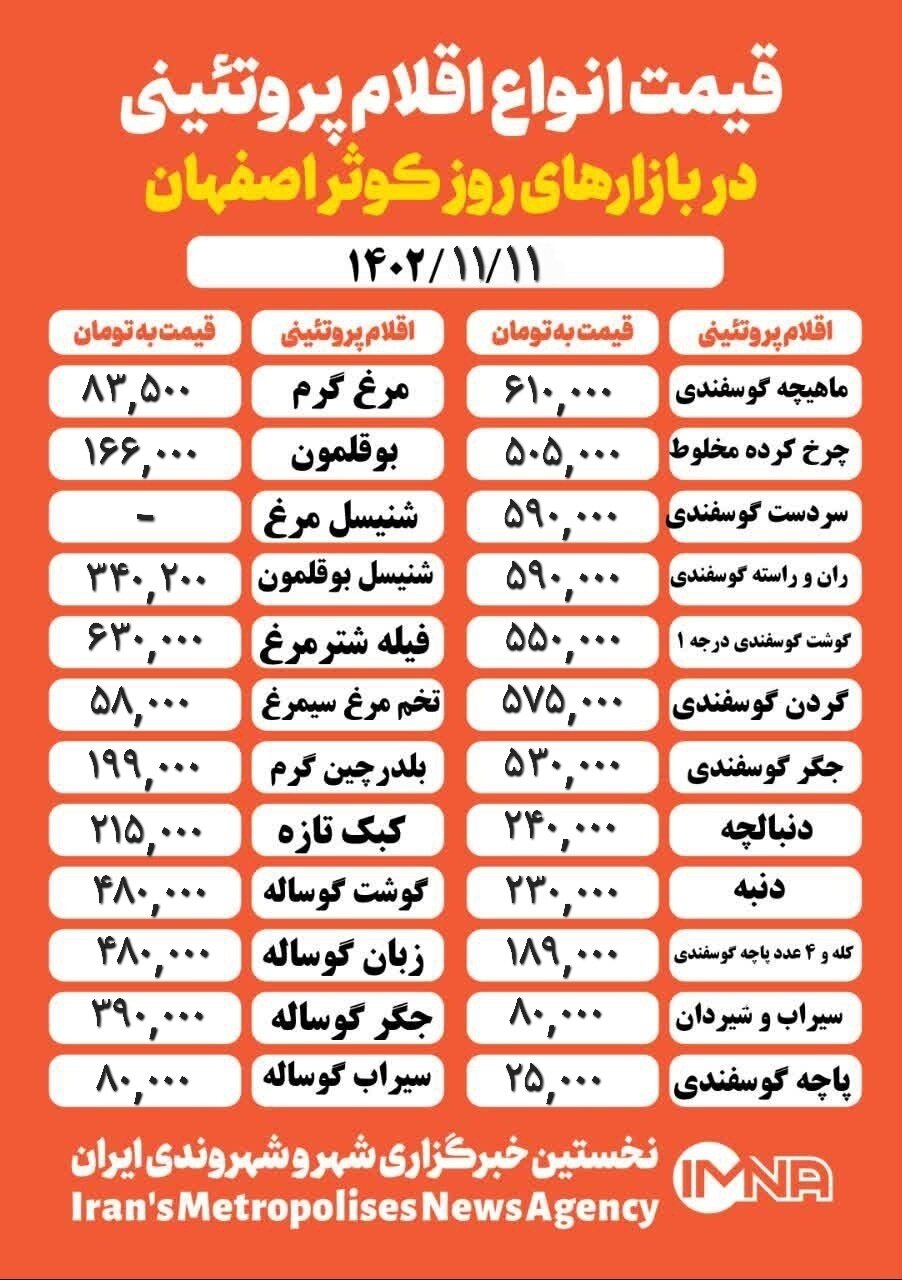 قیمت مرغ و گوشت امروز ۱۱ بهمن ۱۴۰۲ +جدول