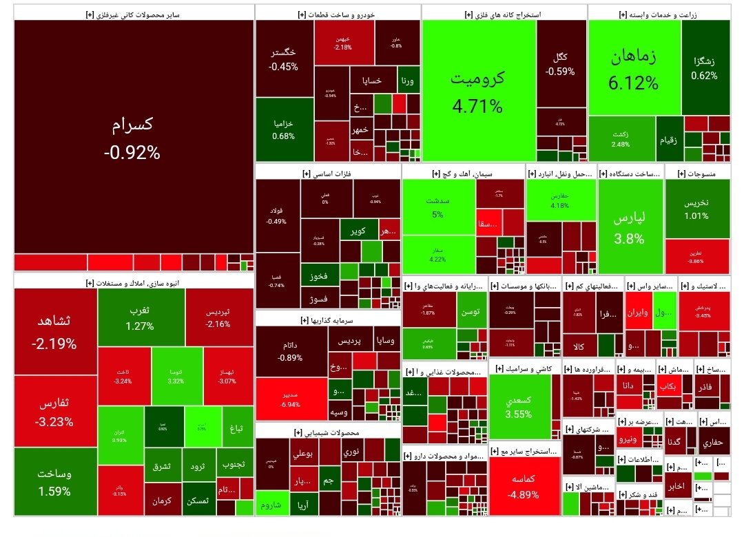 بورس امروز ۱۱ بهمن ۱۴۰۲ + شاخص و نمای بازار
