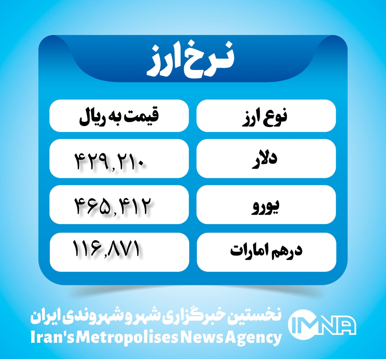 قیمت دلار امروز ۱۱ بهمن ۱۴۰۲