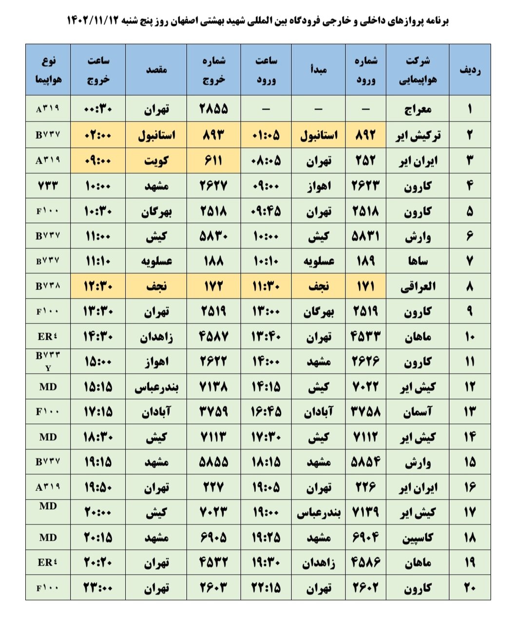 برنامه پروازهای فرودگاه اصفهان امروز ۱۲ بهمن ۱۴۰۲ + جدول