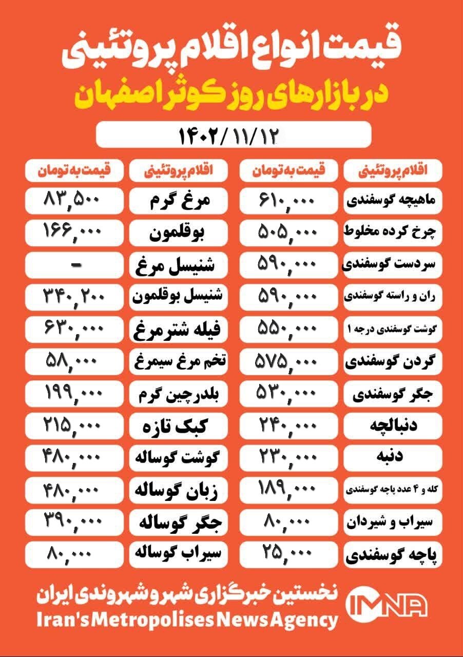 قیمت مرغ و گوشت امروز ۱۲ بهمن ۱۴۰۲ +جدول