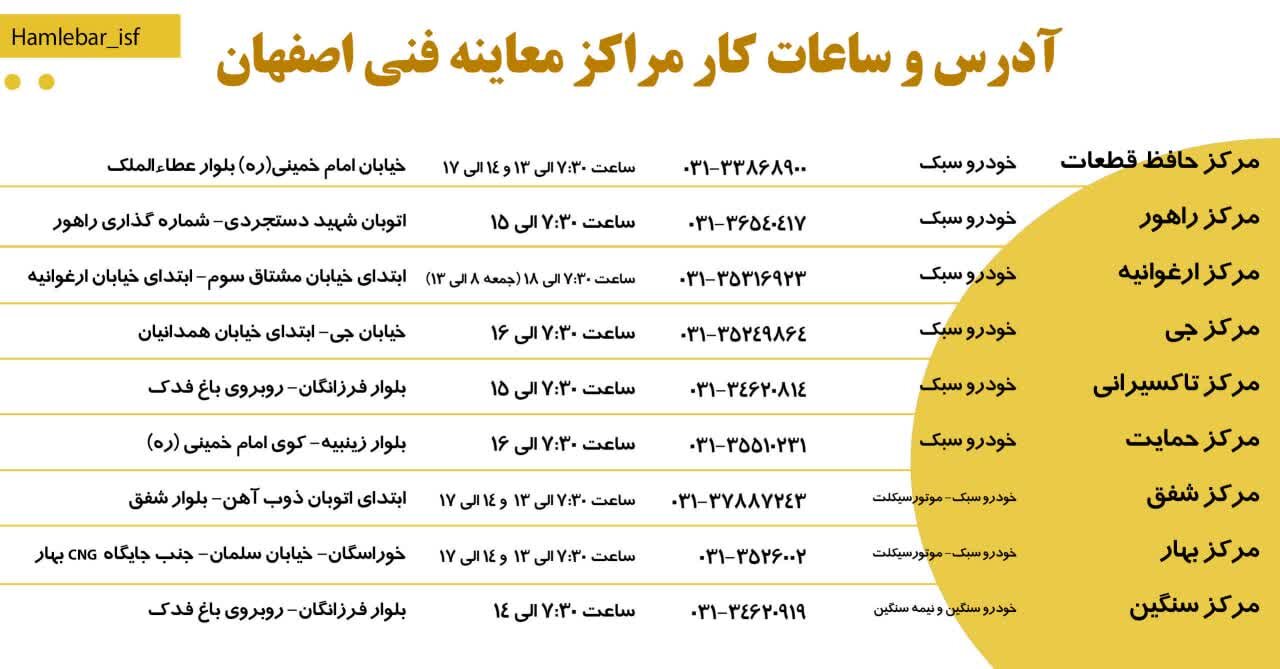 ۵ مرکز معاینه‌فنی اصفهان به سامانه نوبت‌دهی اینترنتی مجهز شدند