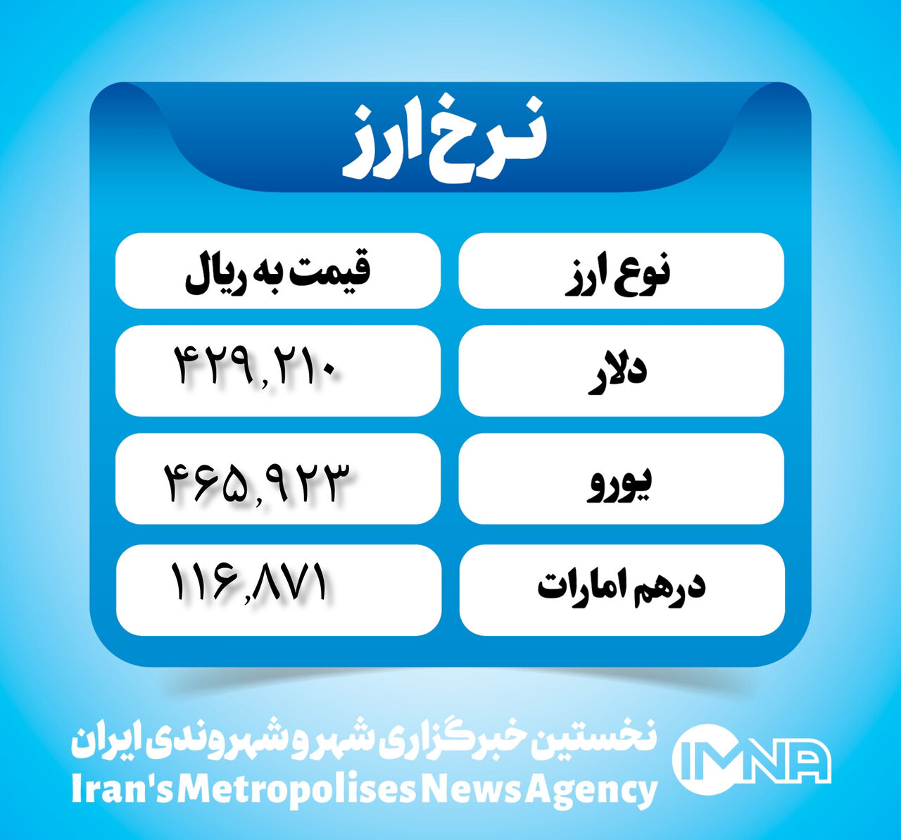 قیمت دلار امروز ۱۲ بهمن ۱۴۰۲