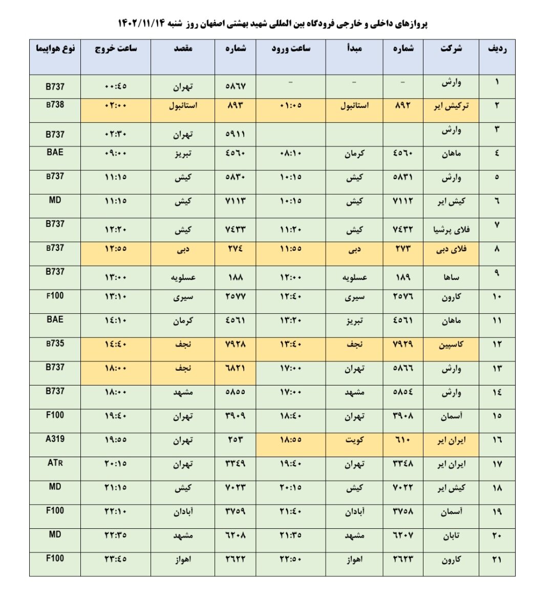 برنامه پروازهای فرودگاه اصفهان امروز ۱۴ بهمن ۱۴۰۲ + جدول