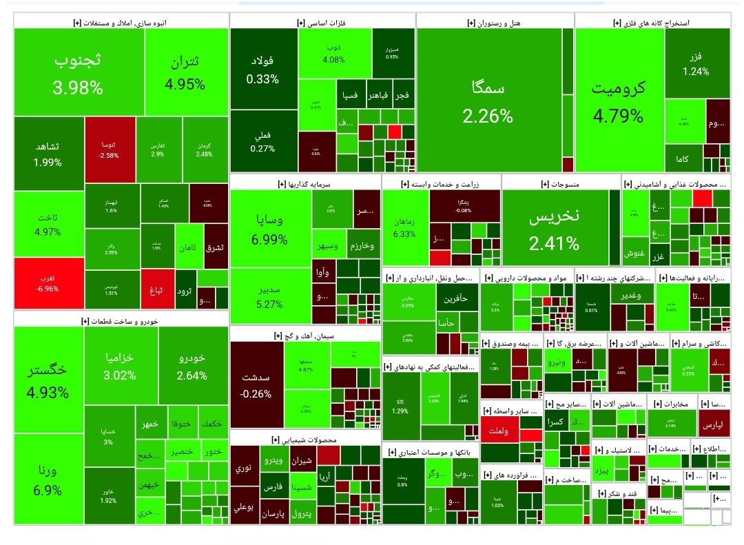 بورس امروز ۱۴ بهمن ۱۴۰۲ + شاخص و نمای بازار