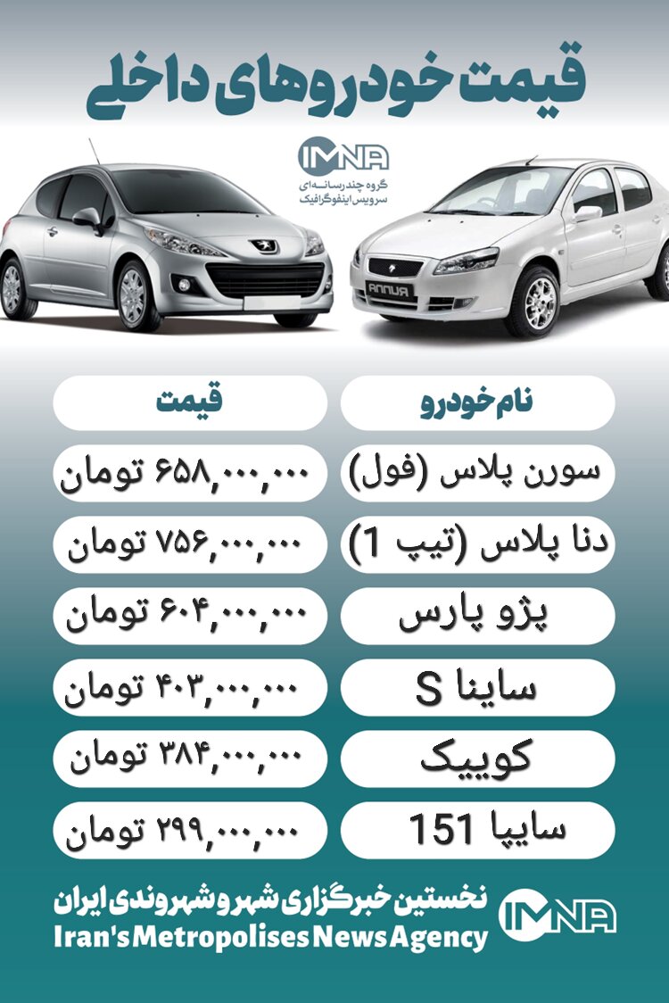 قیمت خودرو امروز ۱۴ بهمن + <a href='/last-search/?q=جدول'>جدول</a>