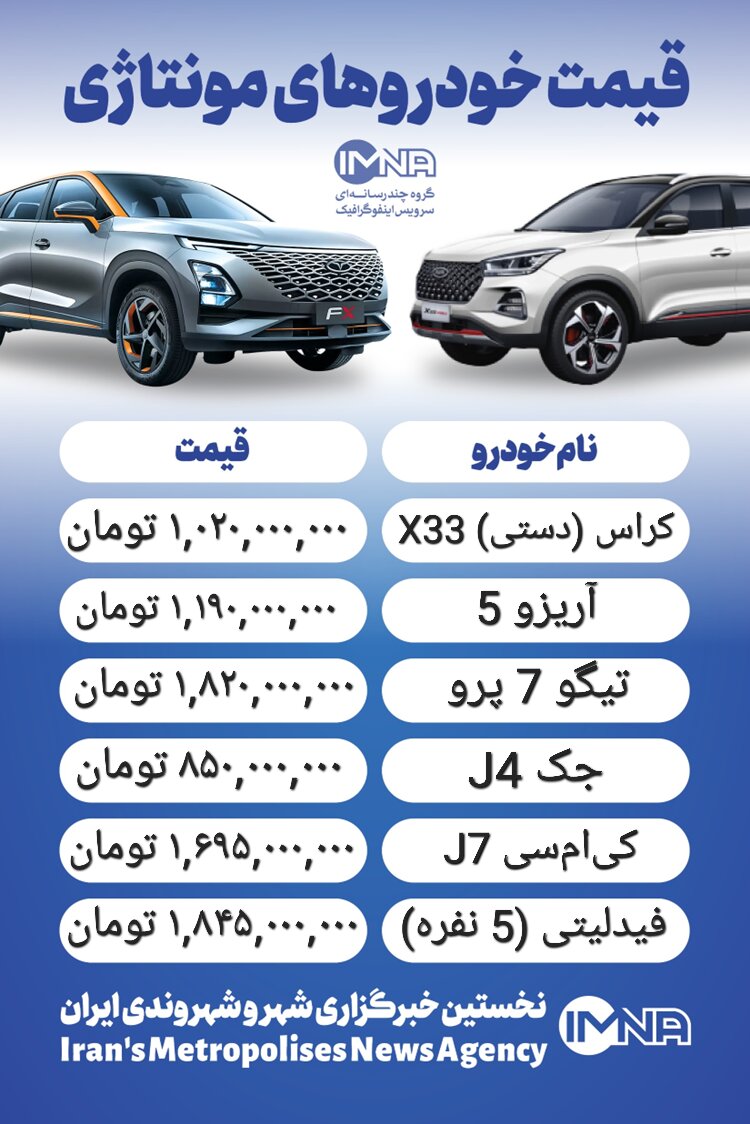 قیمت خودرو امروز ۱۴ بهمن + جدول