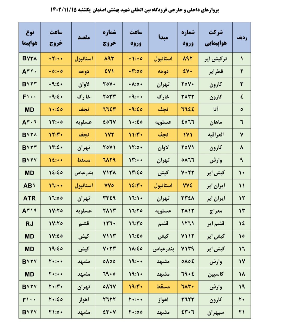 برنامه پروازهای فرودگاه اصفهان امروز ۱۵ بهمن ۱۴۰۲ + جدول