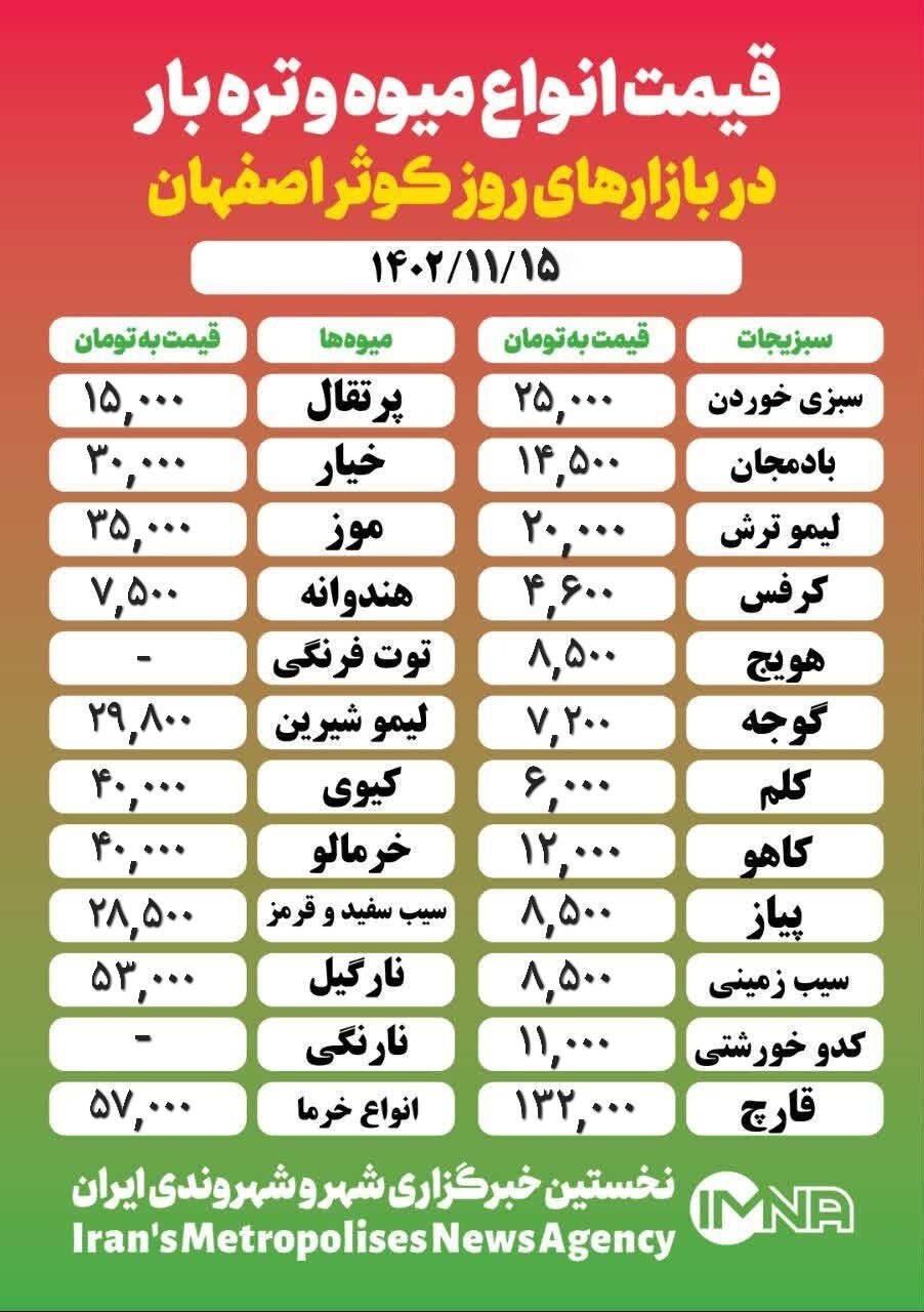 قیمت‌ میوه و تره‌ بار امروز ۱۵ بهمن ۱۴۰۲ + جدول