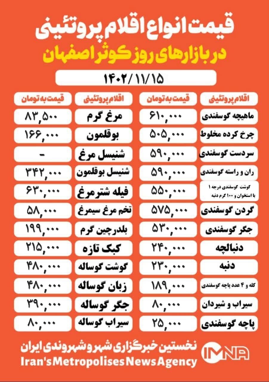 قیمت مرغ و گوشت امروز ۱۵ بهمن ۱۴۰۲ +جدول