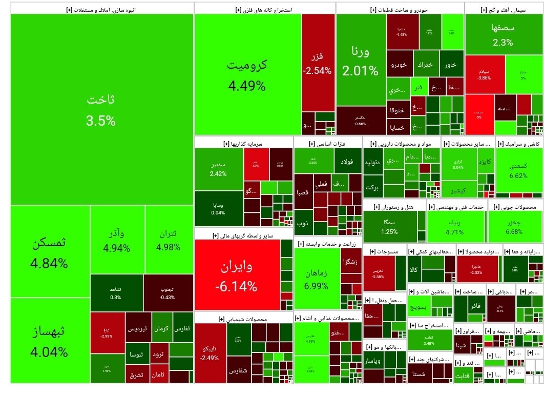 بورس امروز ۱۵ بهمن ۱۴۰۲ + شاخص و نمای بازار