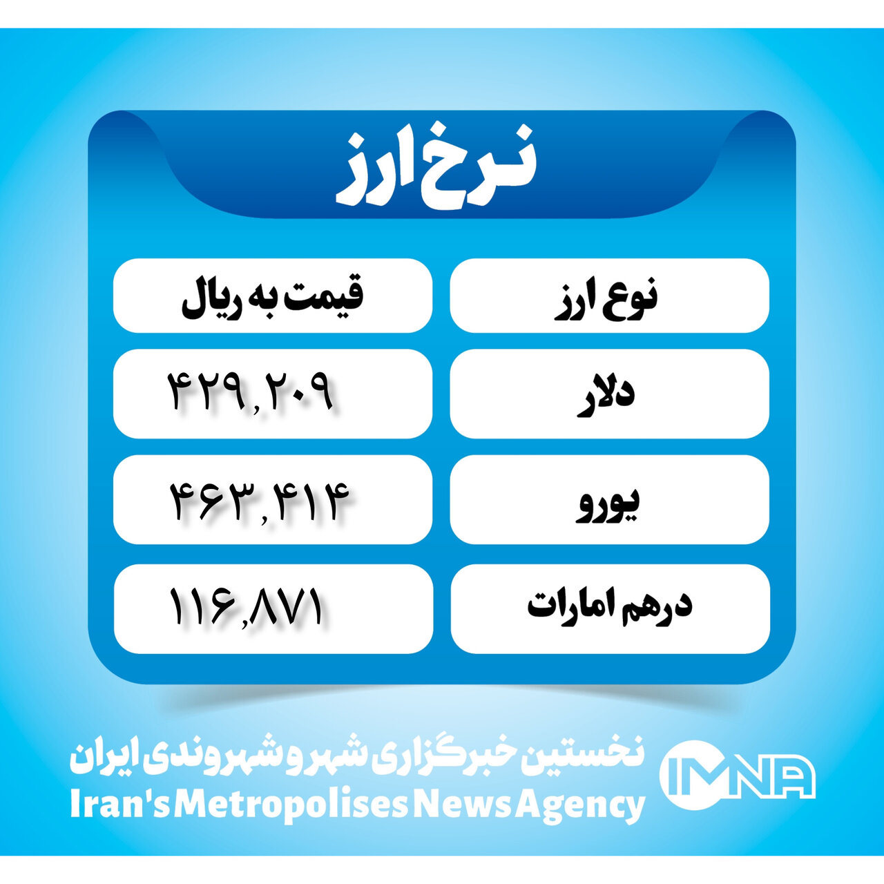 قیمت دلار امروز ۱۵ بهمن ۱۴۰۲