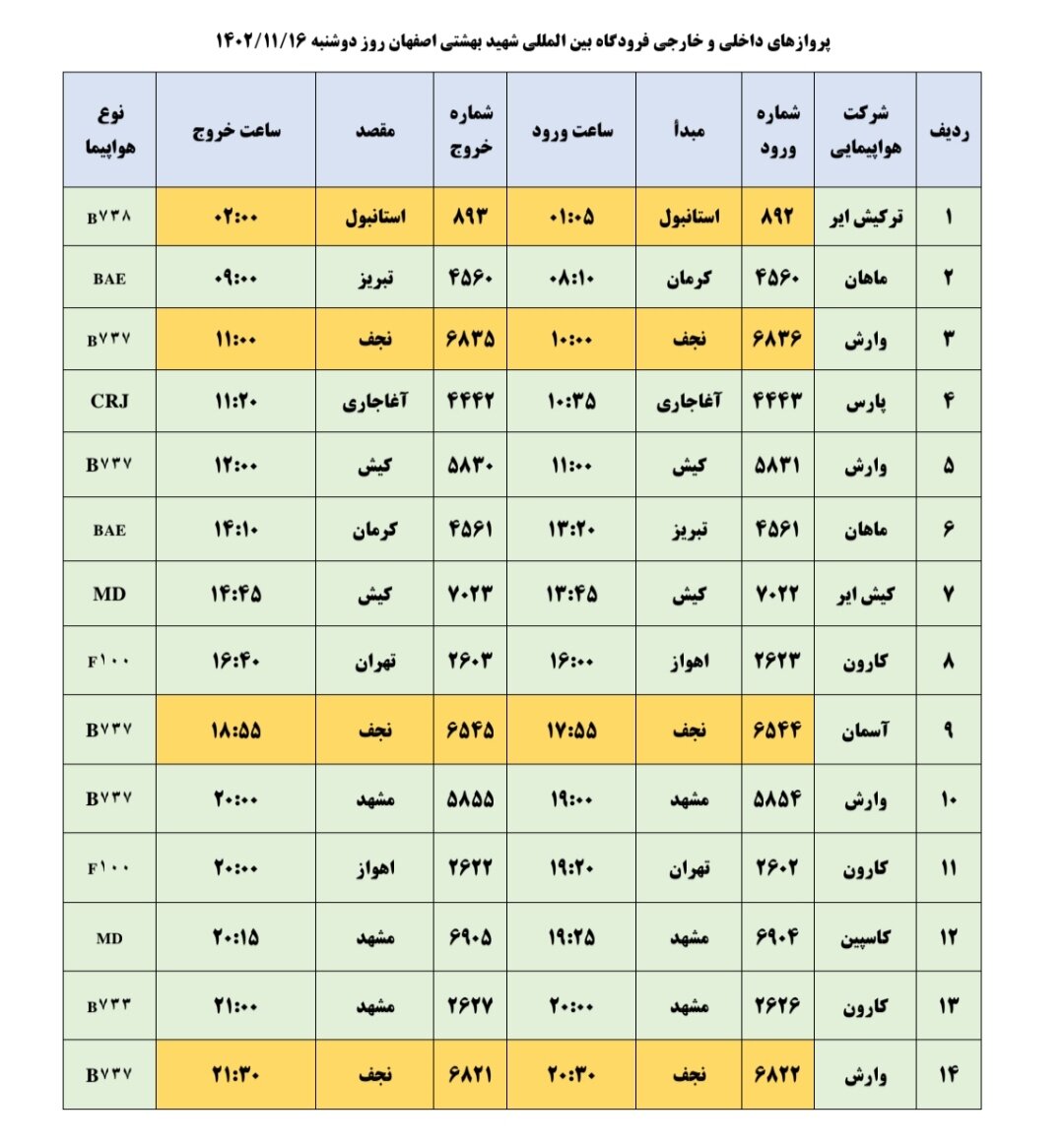 برنامه پروازهای فرودگاه اصفهان امروز ۱۶ بهمن ۱۴۰۲ + جدول