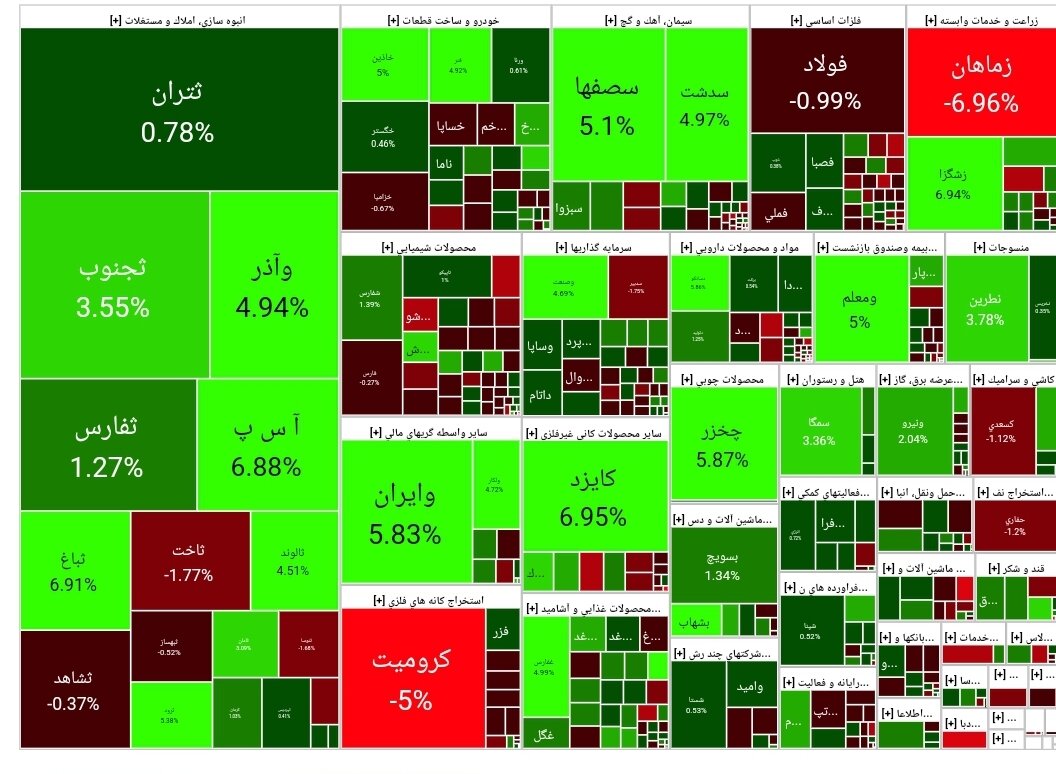 بورس امروز ۱۶ بهمن ۱۴۰۲ + شاخص و نمای بازار
