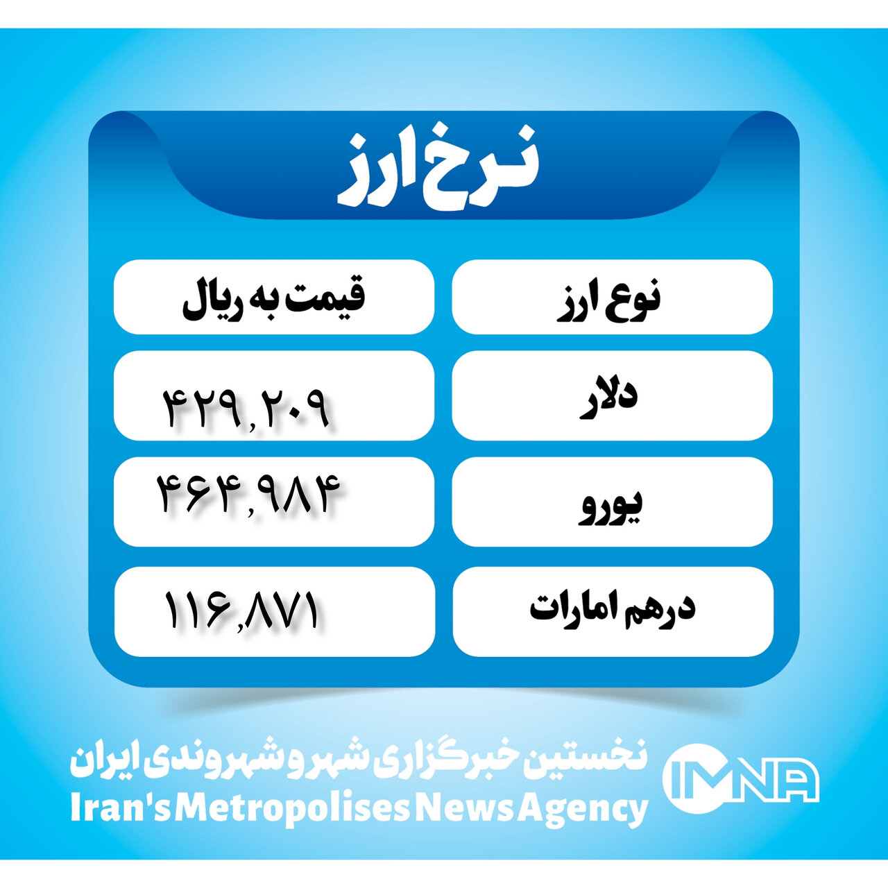 قیمت دلار امروز ۱۶ بهمن ۱۴۰۲