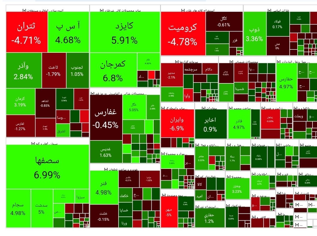 بورس امروز ۱۷ بهمن ۱۴۰۲ + شاخص و نمای بازار