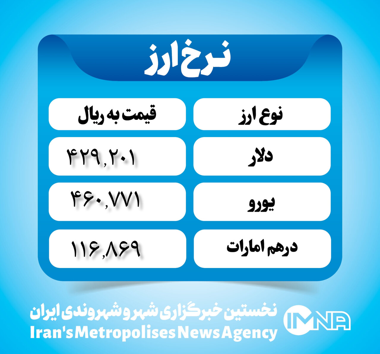 قیمت دلار امروز ۱۷ بهمن ۱۴۰۲