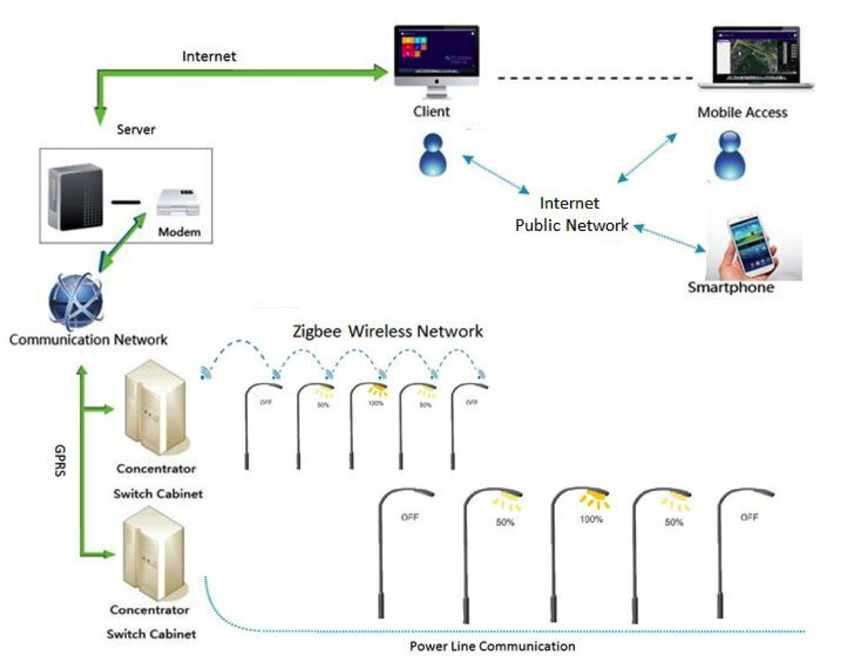 راهحلهای کاهش آلودگی نوری در شهرها