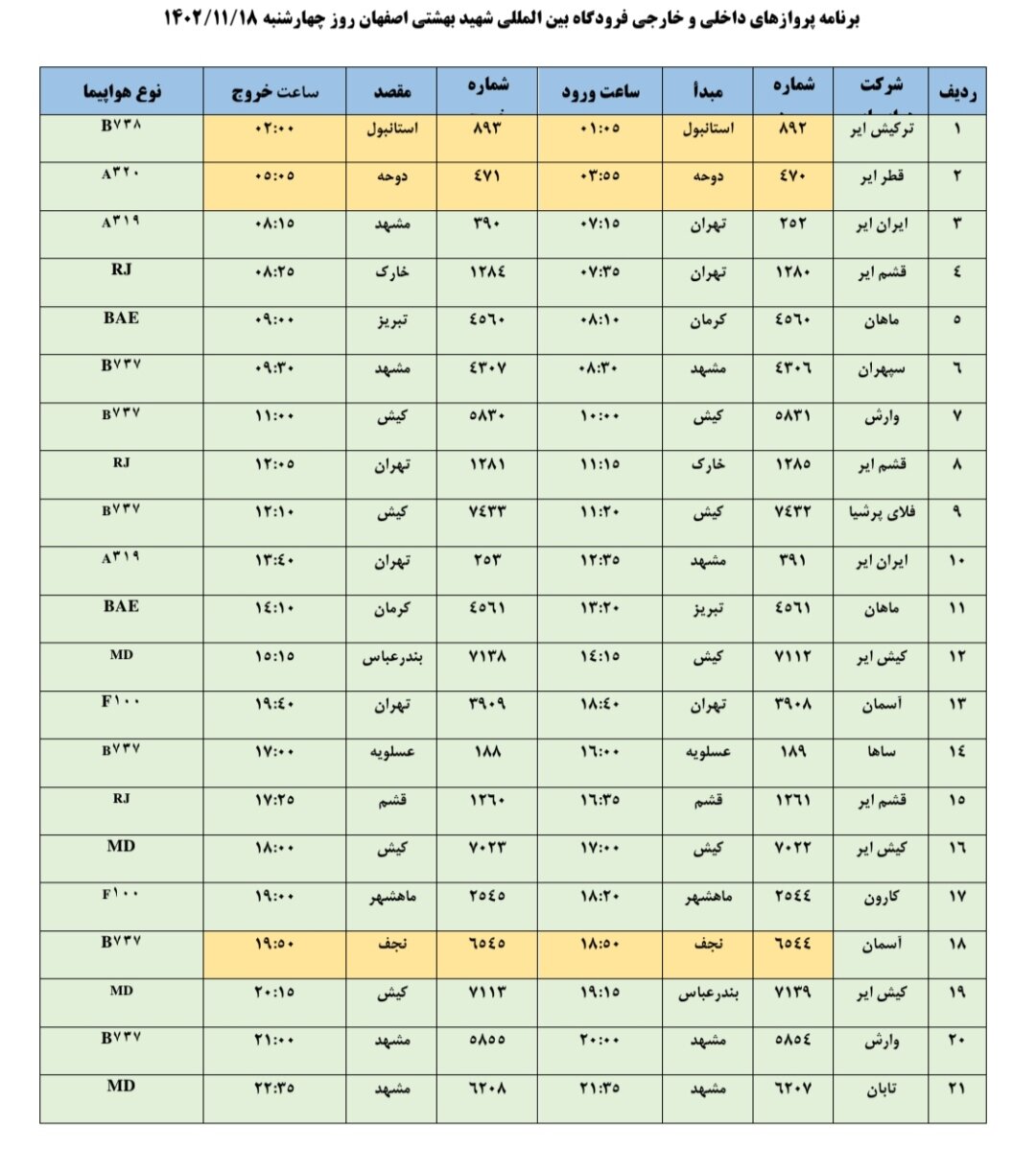 برنامه پروازهای فرودگاه اصفهان امروز ۱۸ بهمن ۱۴۰۲ + جدول